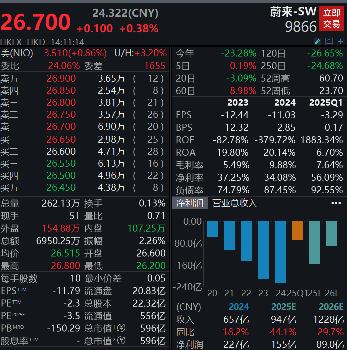 突發(fā)<strong></p>
<p>公司注銷
</strong>！蔚來江淮合資公司擬注銷:公司注銷
